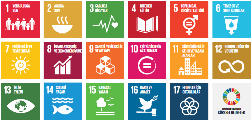 Sürdürülebilir kalkınmayı temel alıyoruz..